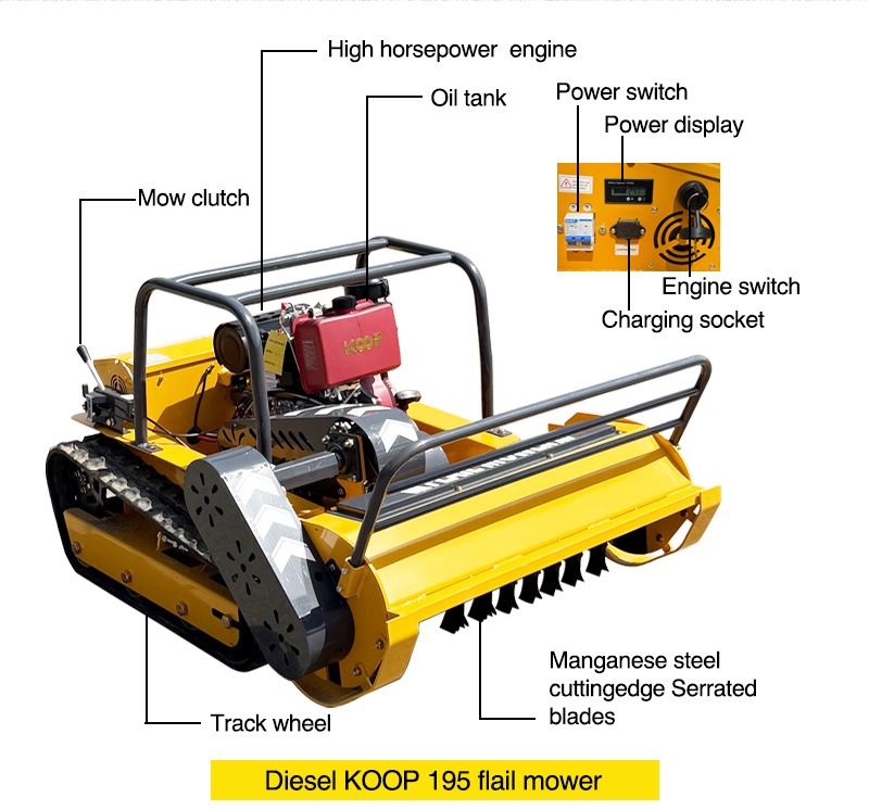 Smart Tech Remote Control Flail Mower with Remote Start/Stop and Lifting.jpg