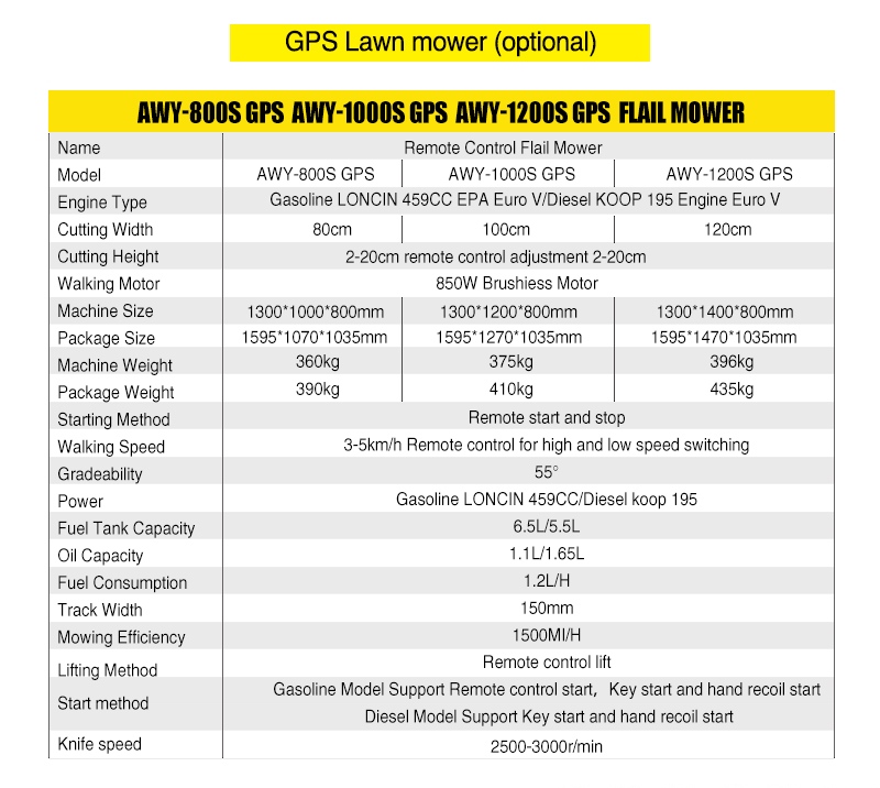 Kosiarka bijakowa GPS AWY-800S.jpg