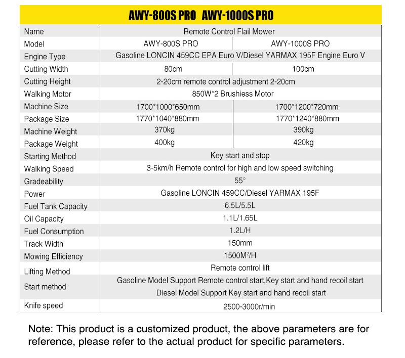 Diesel Zero Turn Mower AWY-1000S pro.jpg