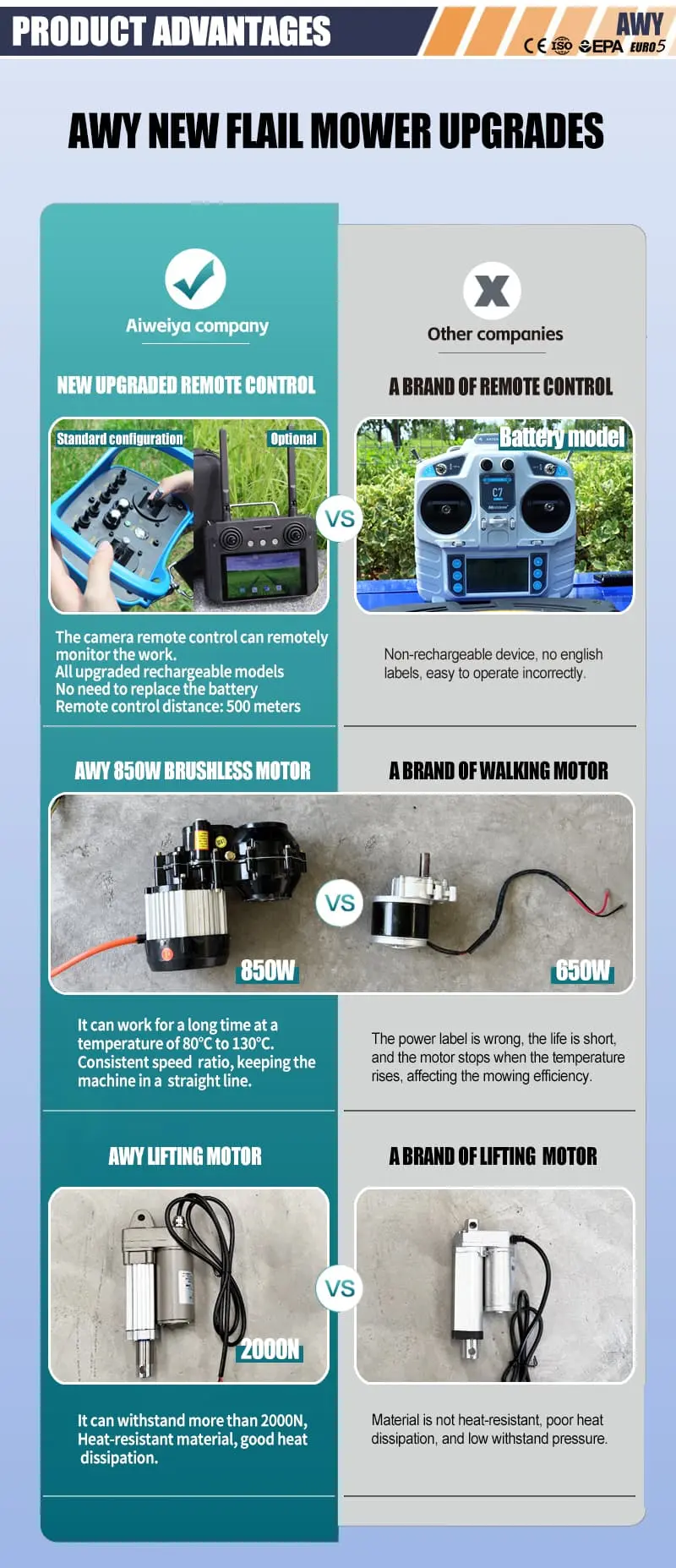 GPS AWY-1000s