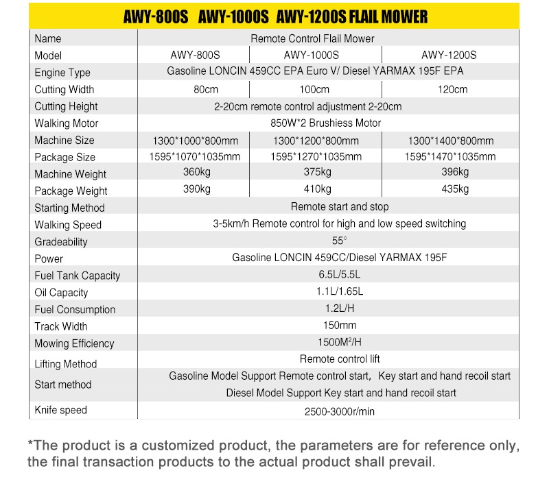 Flail Mower AWY-1000S.jpg Flail Mower AWY-1000S.jpg