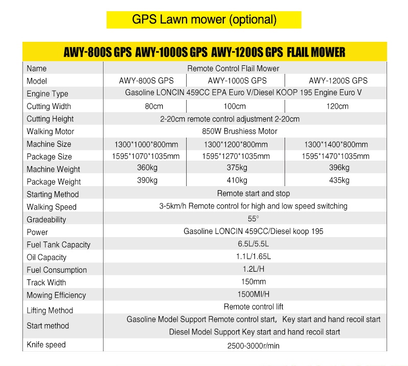 Газонокосилка-измельчитель AWY 800S с дистанционным управлением.jpg