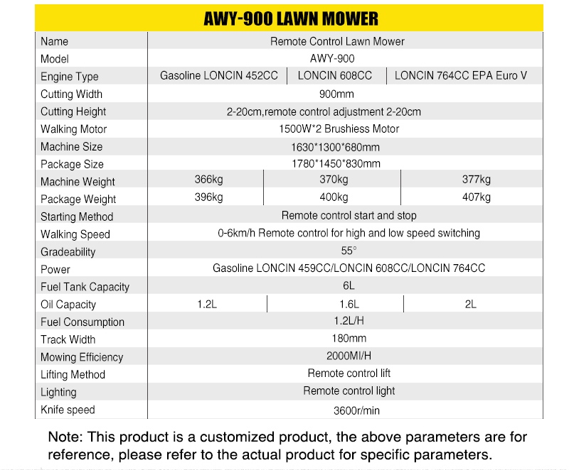 Rasenmäher AWY-900.jpg