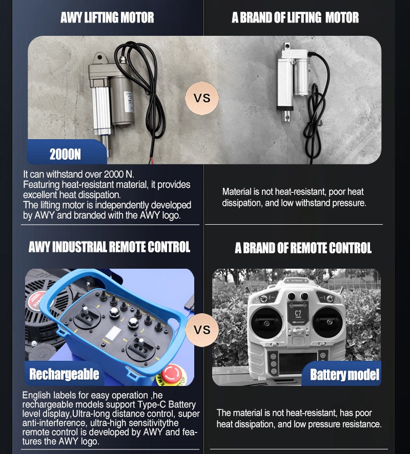 Nullwendekreis-Rasenmäher AWY-550.jpg