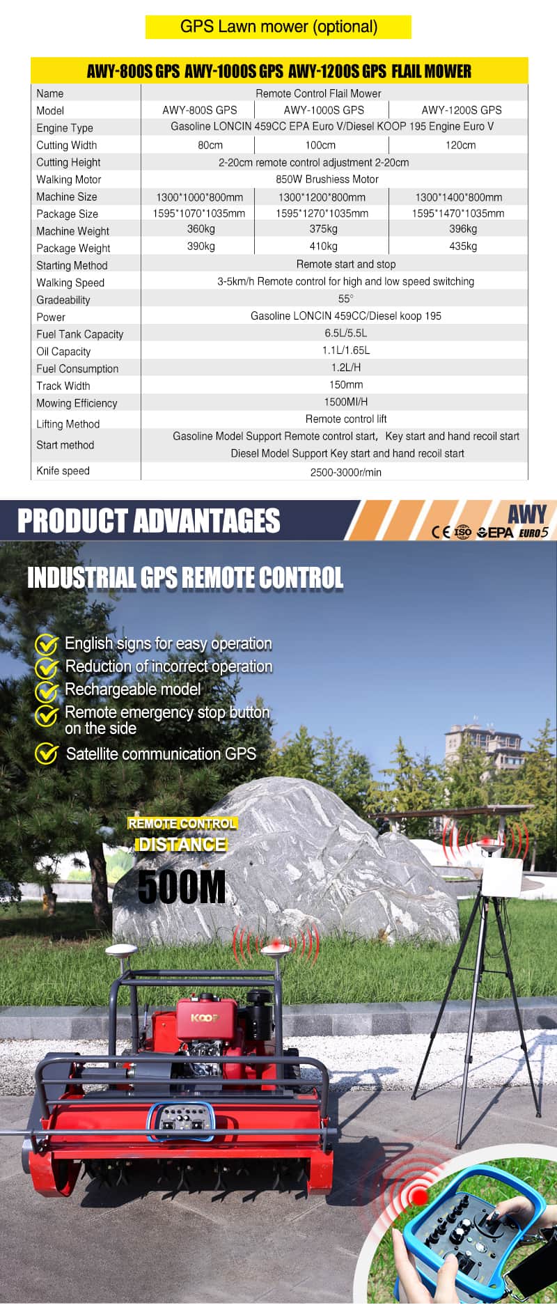 Trinciatrice AWY-1000SGPS