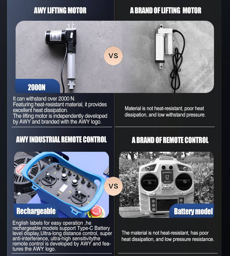 Heavy Duty Lawn Mower AWY-900.jpg