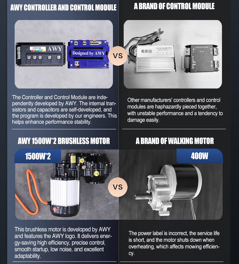 Heavy Duty Lawn Mower AWY-900.jpg