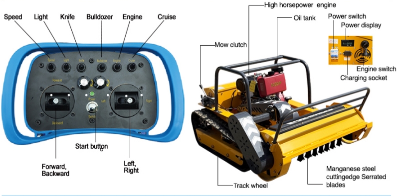 Lawn Mower Operating Instructions.jpg