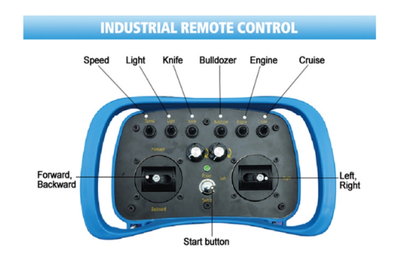 صورة جهاز تحكم عن بعد لجزازة العشب.jpg